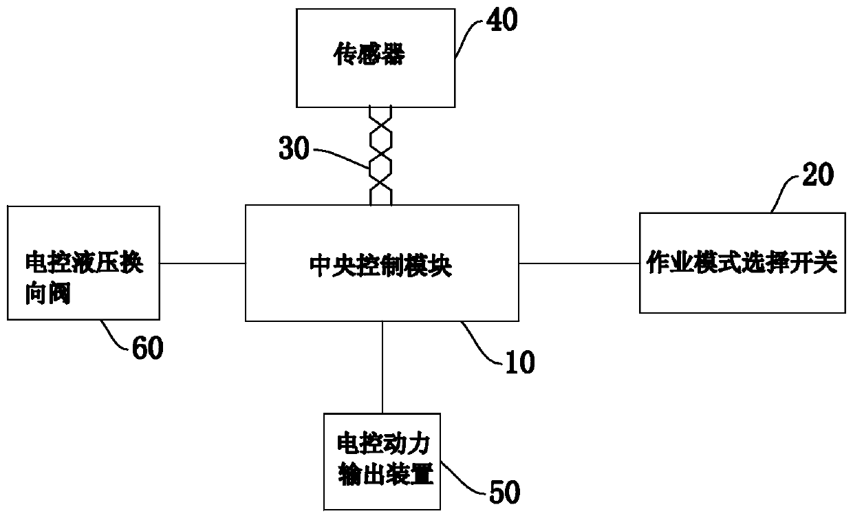 Tractor implement management control method