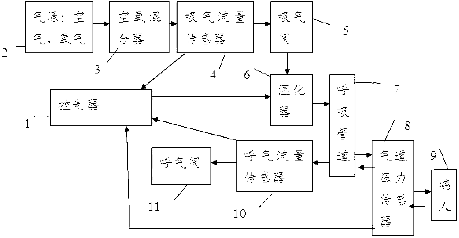 Method and device for identification and early warning of respiration wave form image