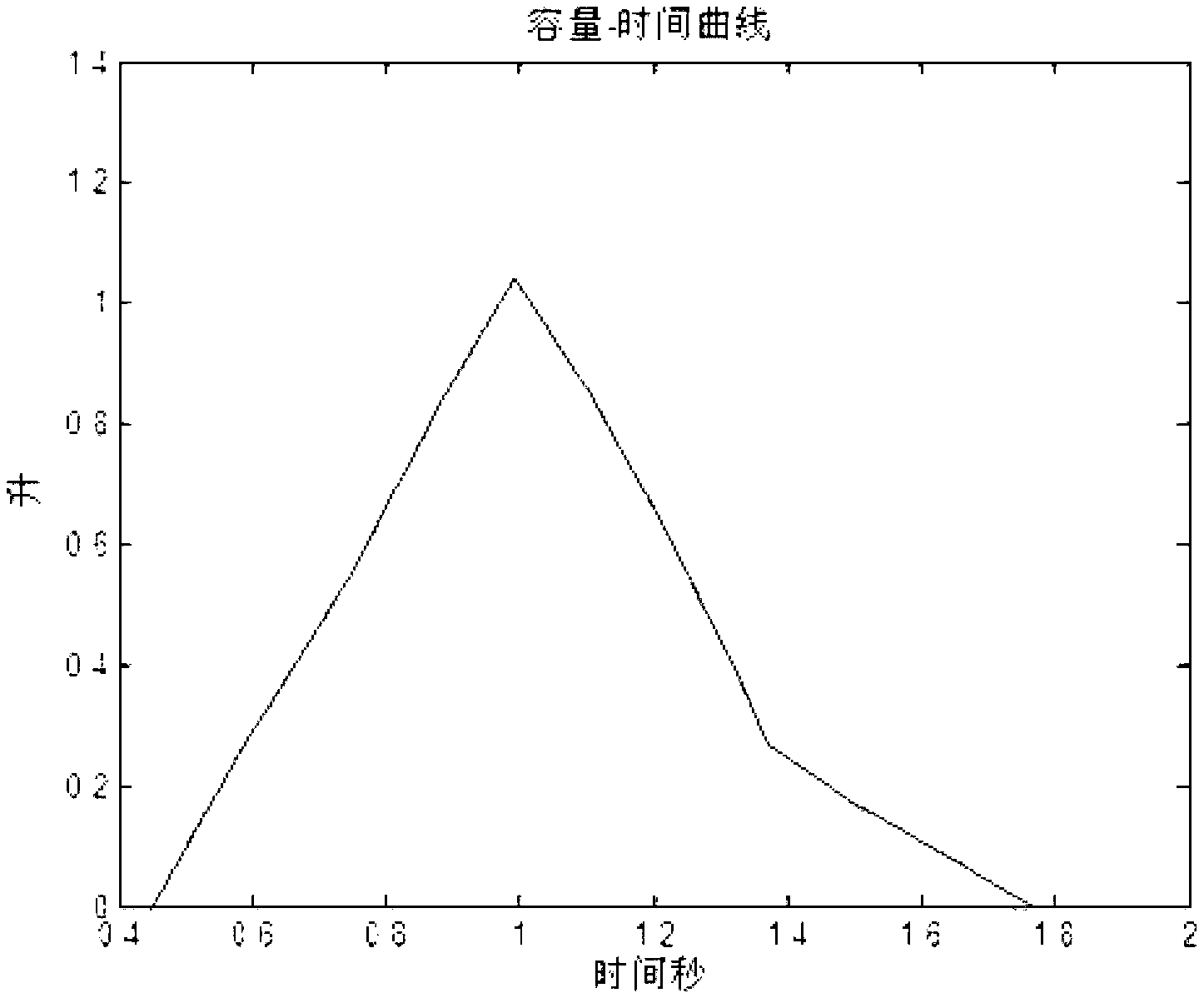 Method and device for identification and early warning of respiration wave form image