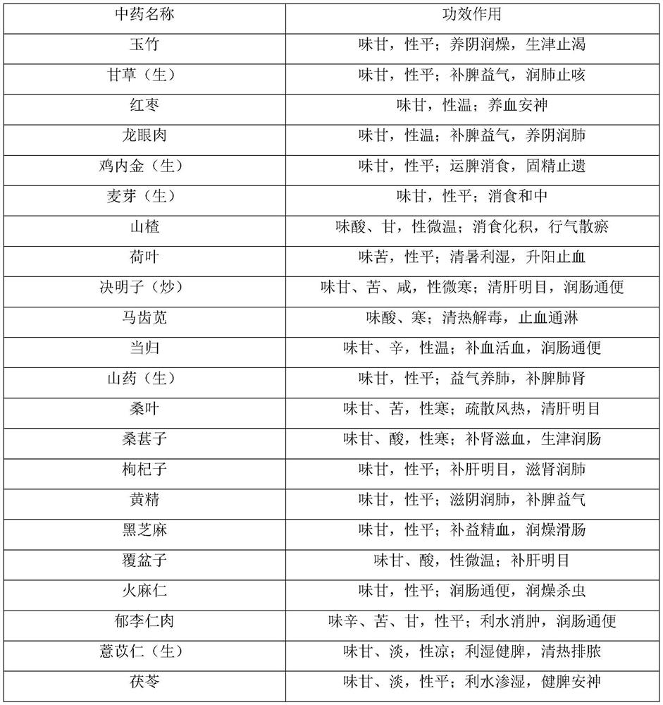 Compound donkey skull meat jelly capable of nourishing faces and reducing weight and preparation method of compound donkey skull meat jelly