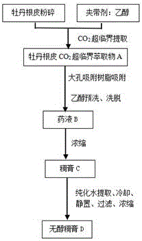 Paeonol extracting method