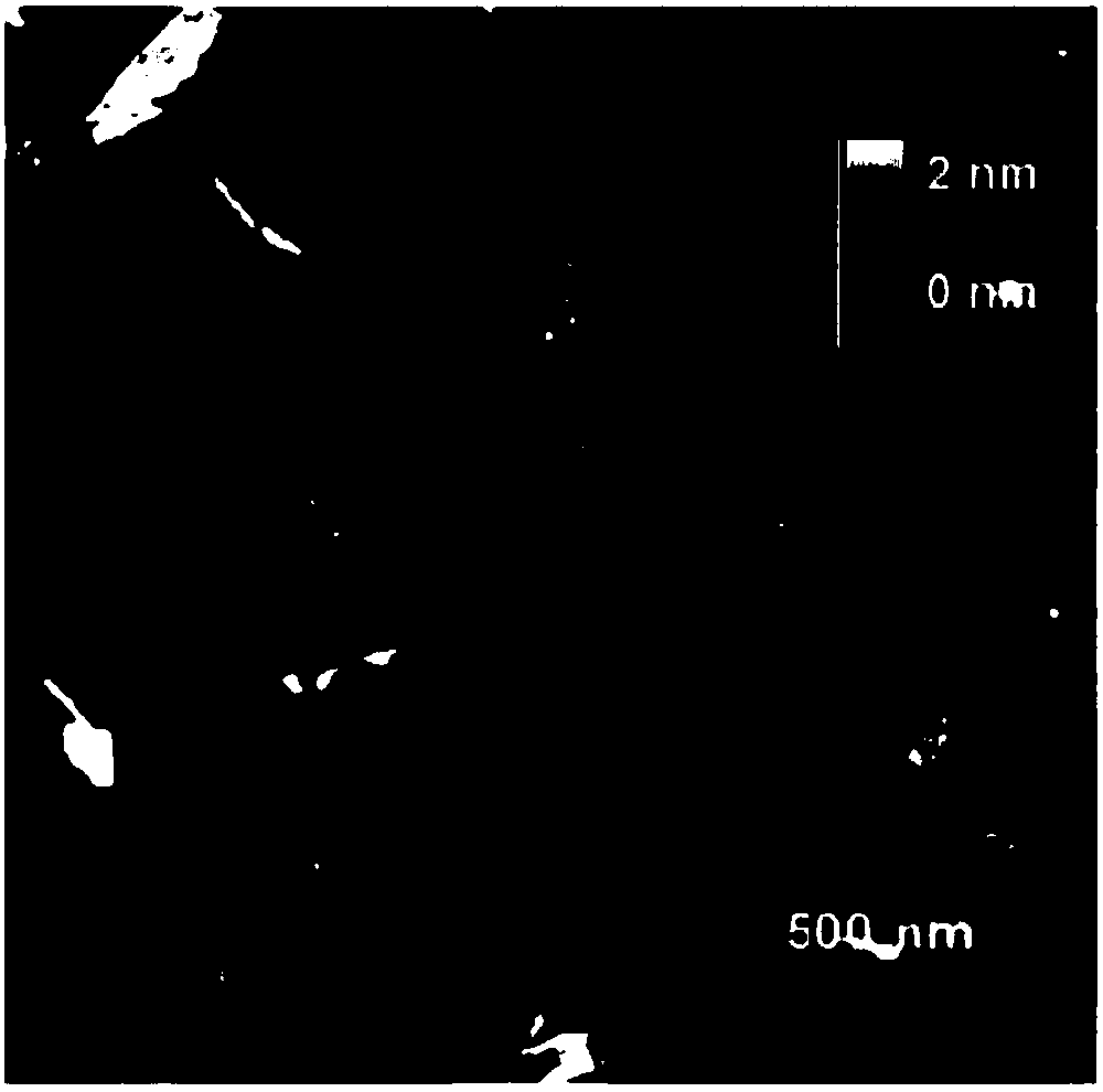 Preparing method of porous graphene oxide