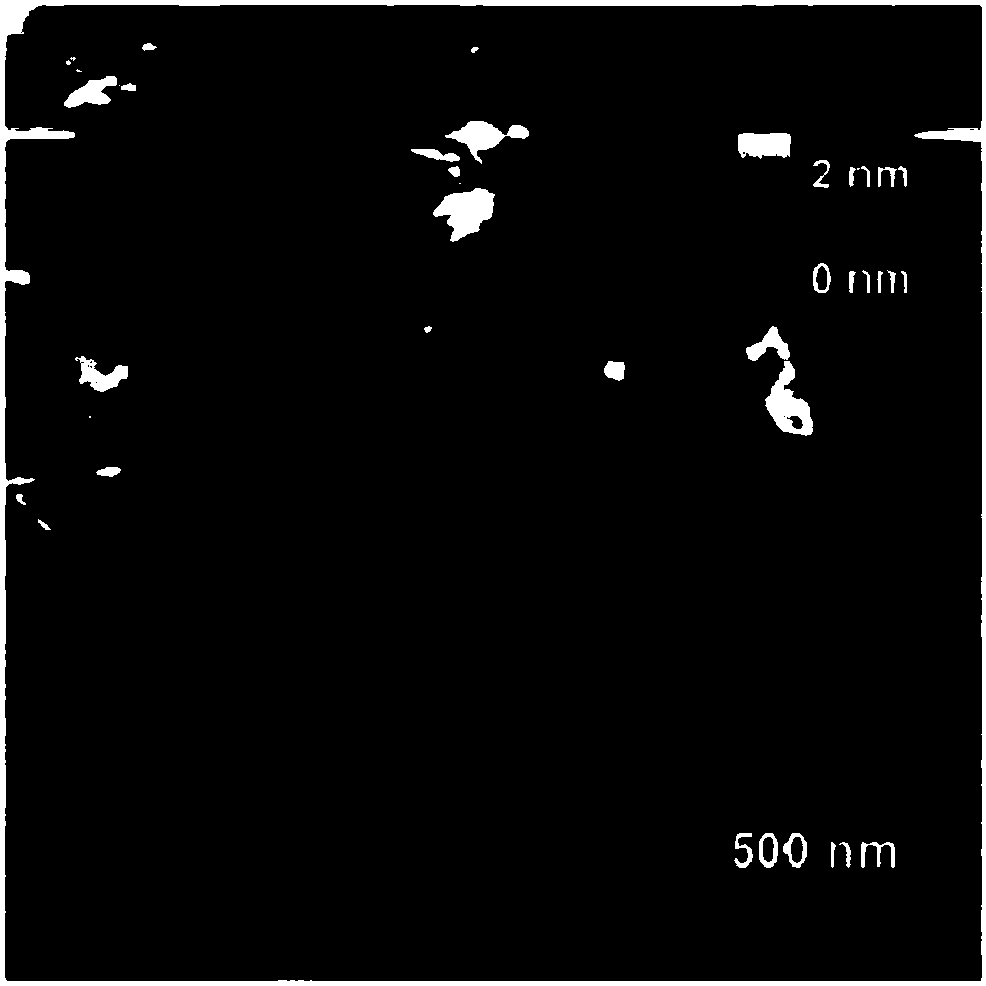 Preparing method of porous graphene oxide