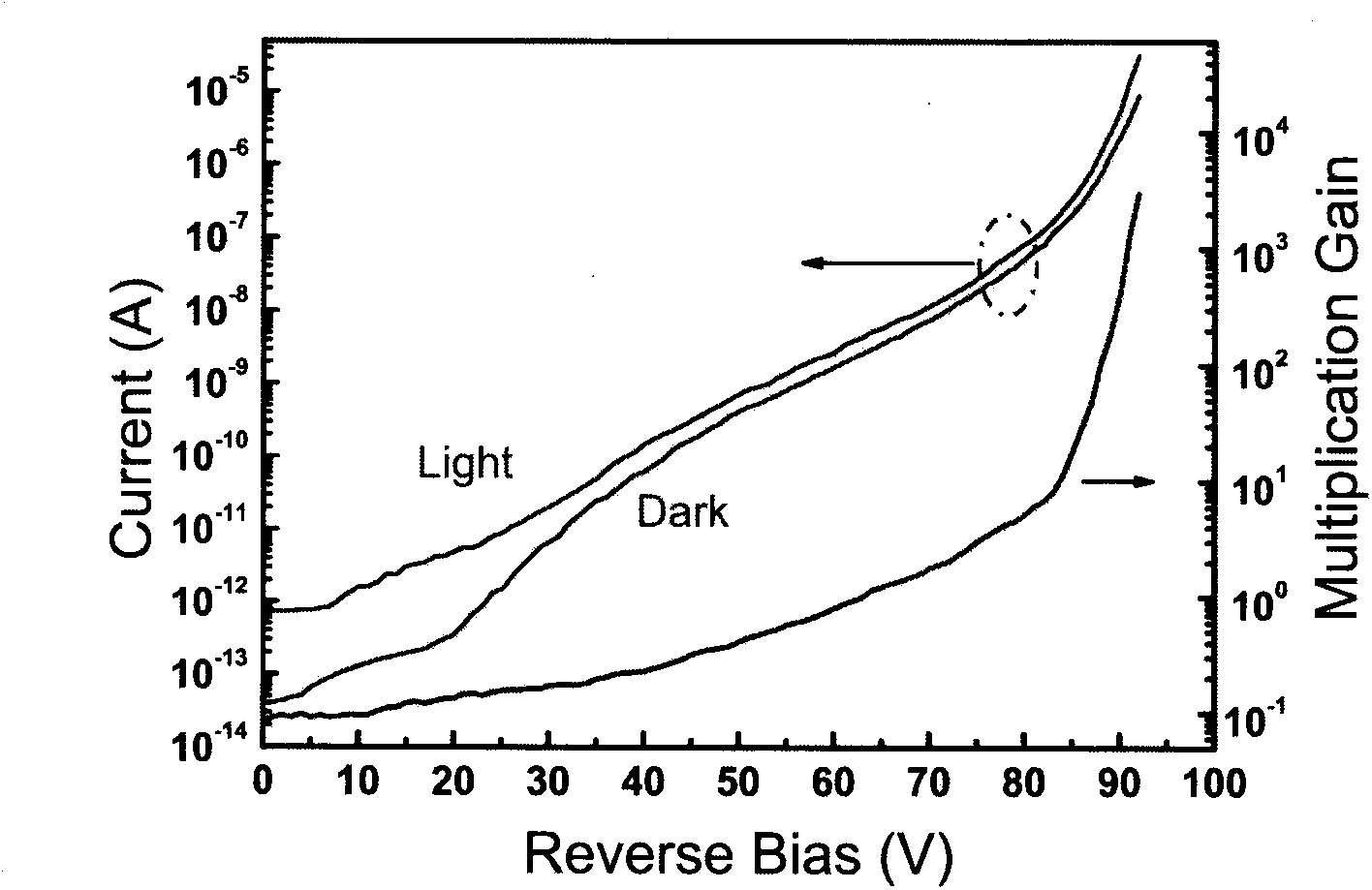 High-gain AlGaN ultraviolet avalanche photodetector and preparation method thereof