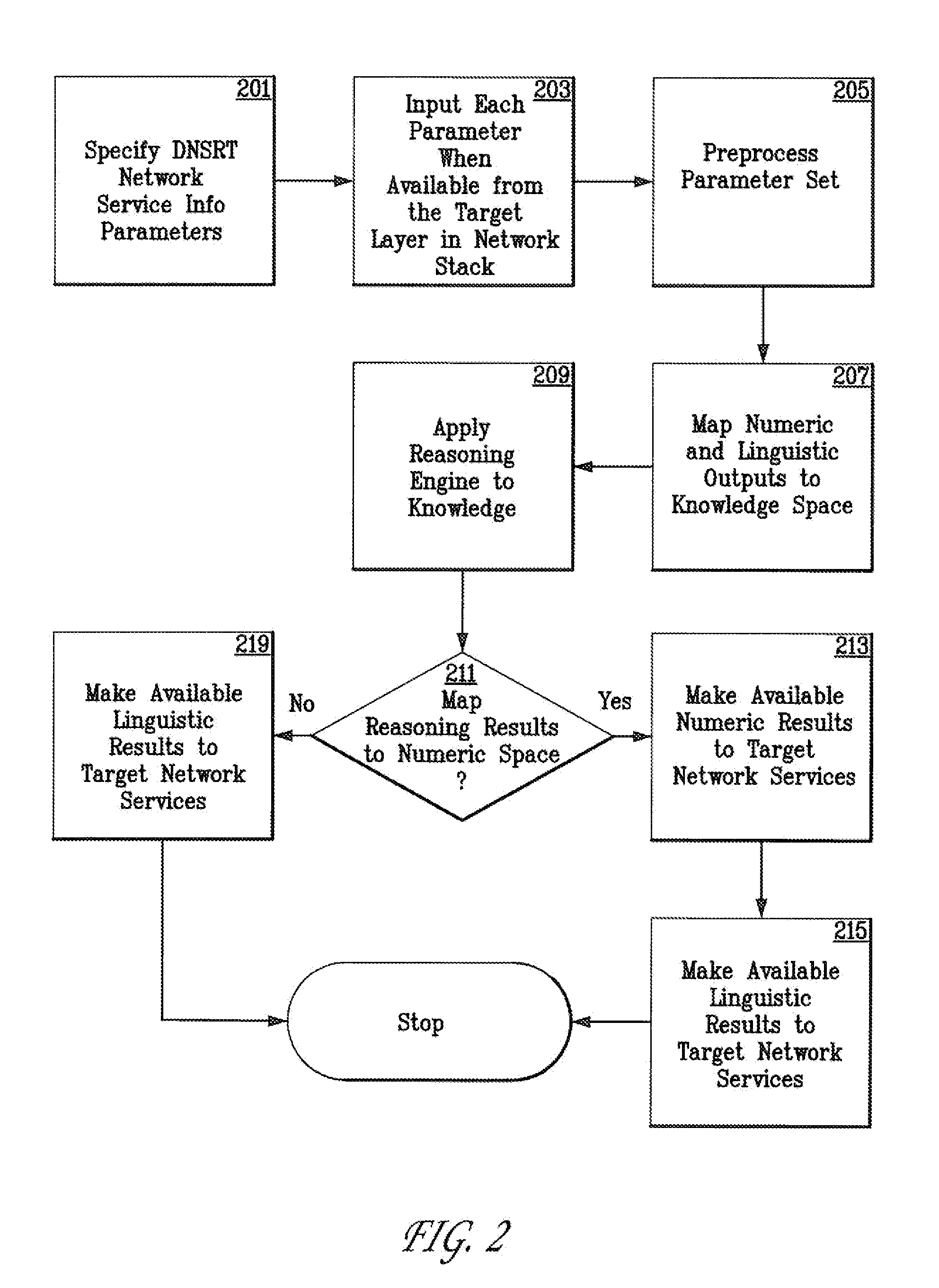 Dynamic networking spectrum reuse transceiver