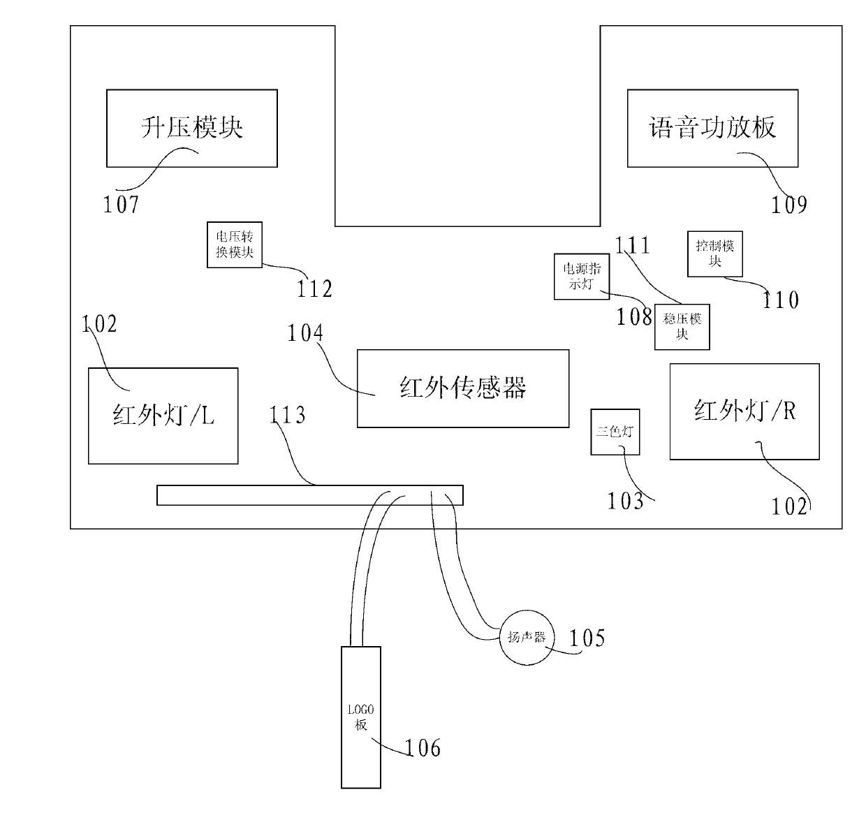 Iris distance measurement plate, iris recognition all-in-one machine and iris recognition method thereof