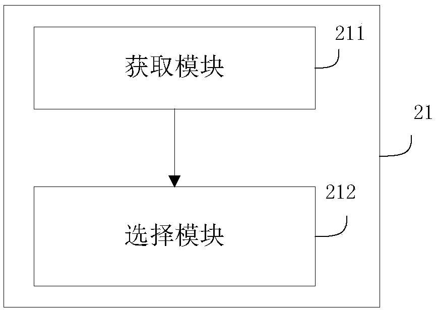 Method, device and equipment for loading interface of software development package