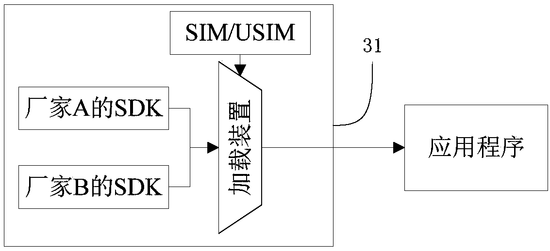 Method, device and equipment for loading interface of software development package