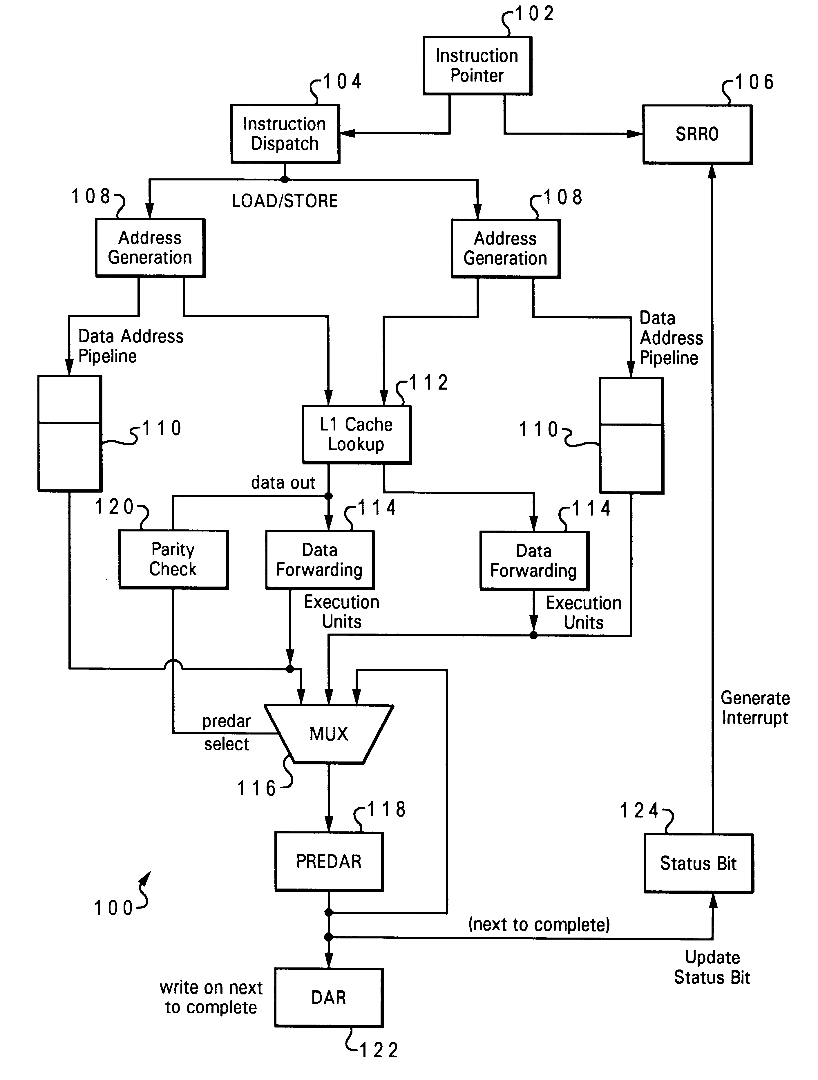 Recovery mechanism for L1 data cache parity errors