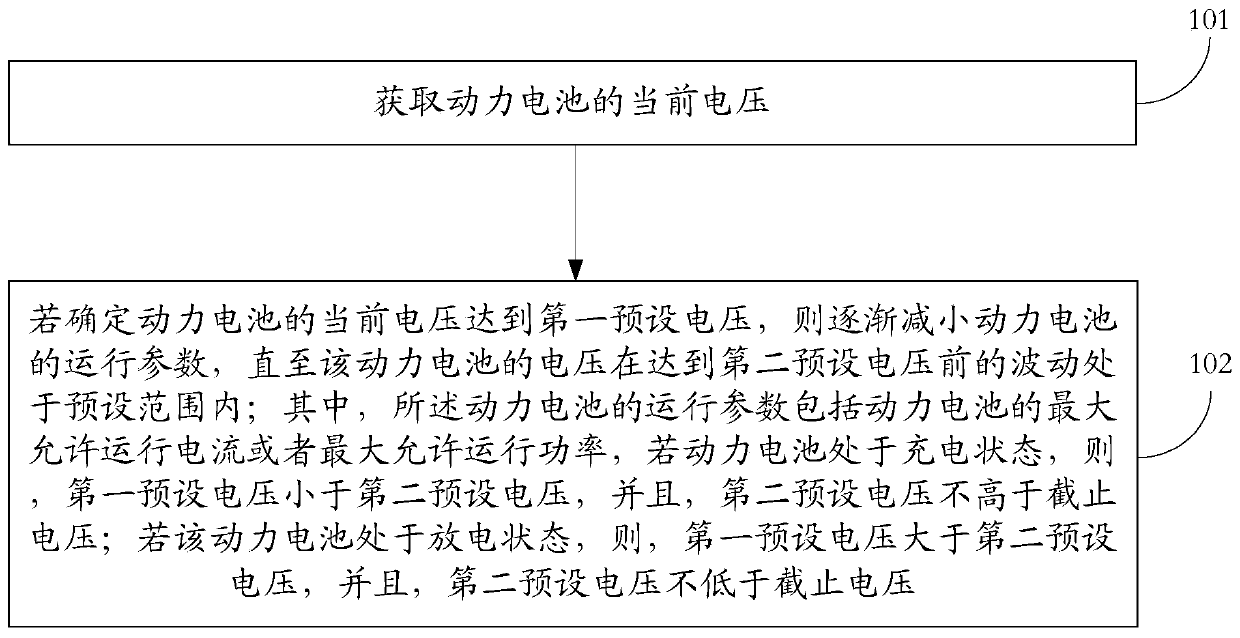 Method and device for controlling current or power of power batteries