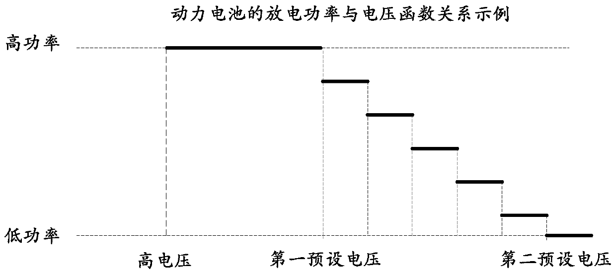 Method and device for controlling current or power of power batteries