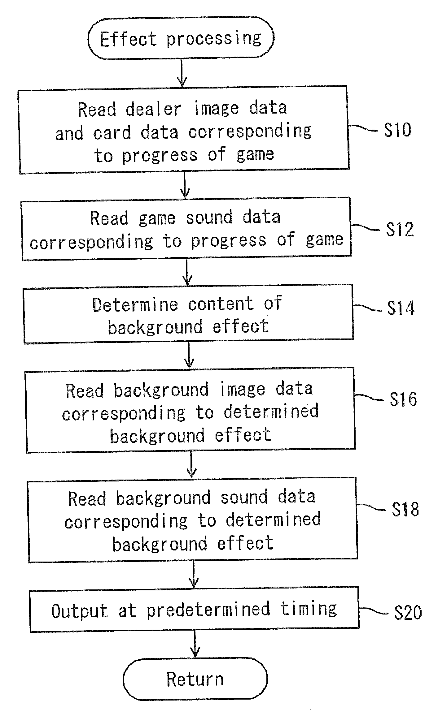 Gaming Apparatus Changing Sound According to Image and Control Method Thereof