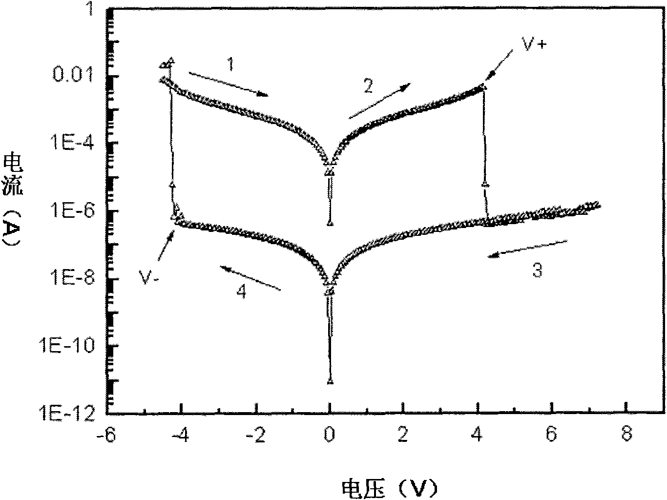 Resistive random access memory based on bismuth iron thin film system and manufacturing method thereof