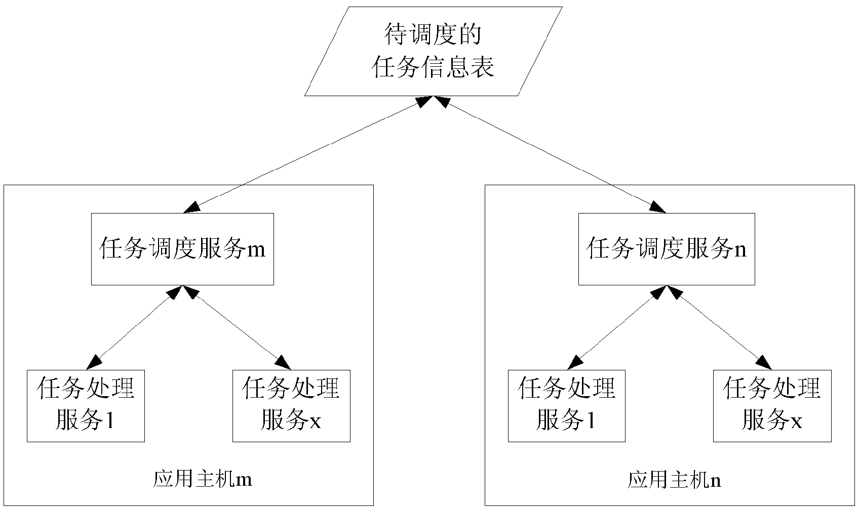 Task scheduling mutual backup method