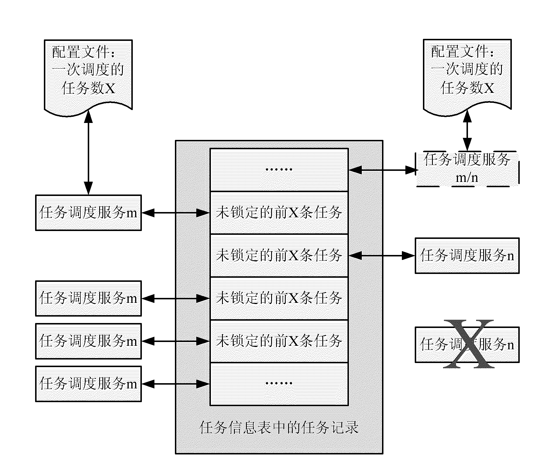 Task scheduling mutual backup method