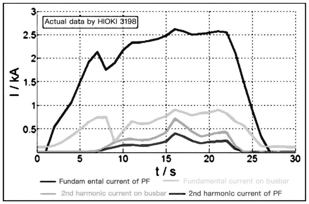 Detection method for low-frequency non-stationary signals