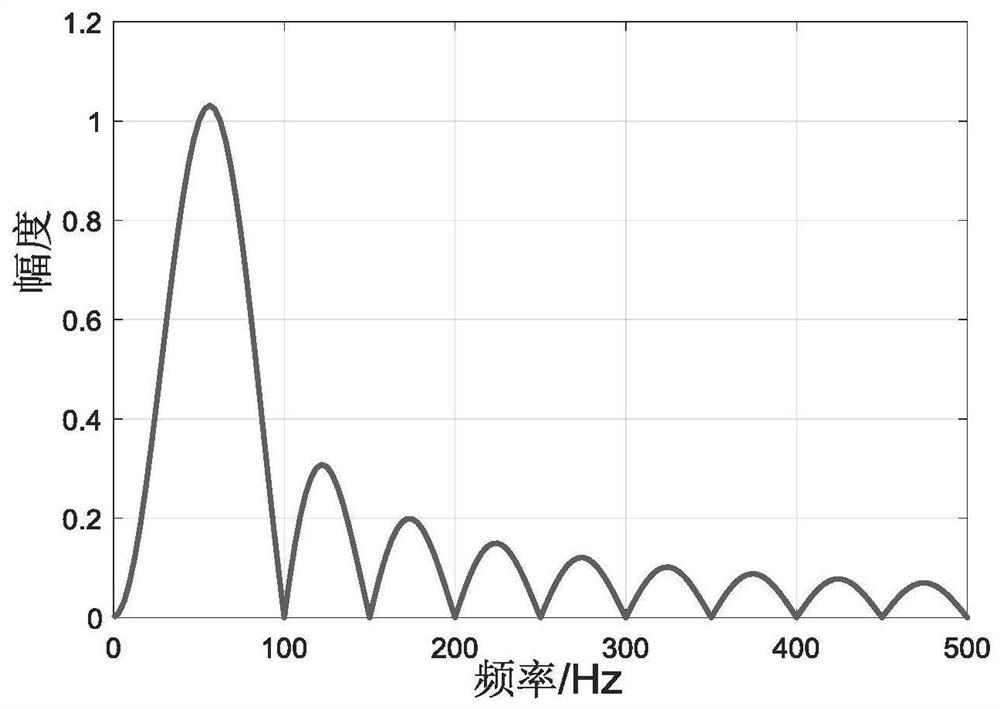 Detection method for low-frequency non-stationary signals