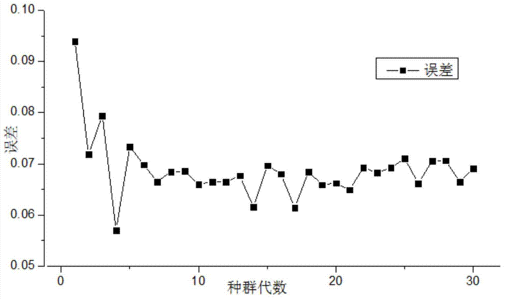 Network-key-node self-similar-traffic generation simplification method based on genetic algorithm