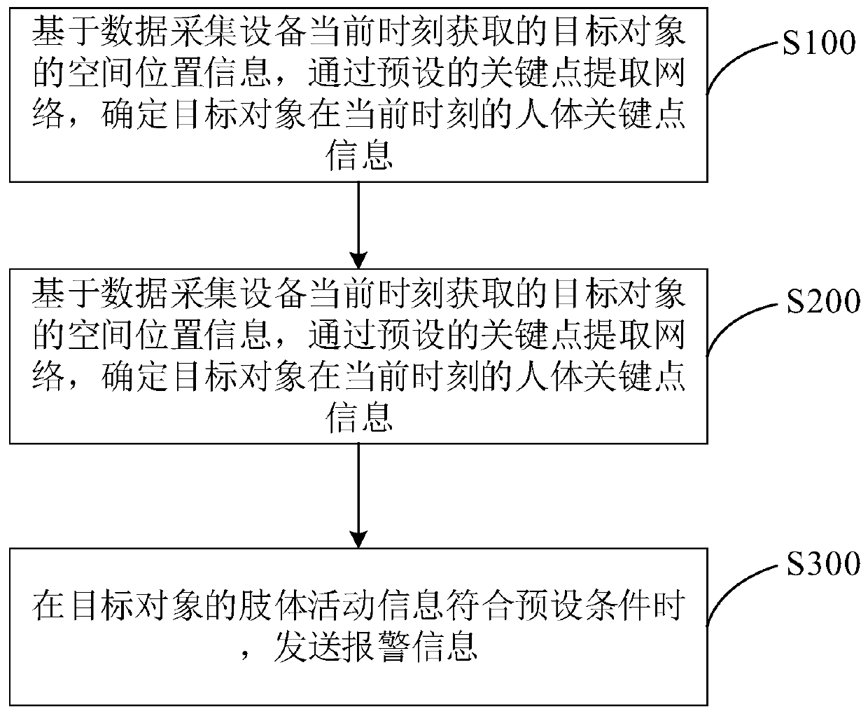 Monitoring method and device based on virtual intelligent medical platform and storage medium