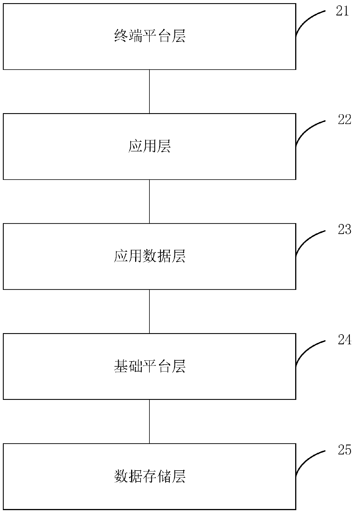 Monitoring method and device based on virtual intelligent medical platform and storage medium