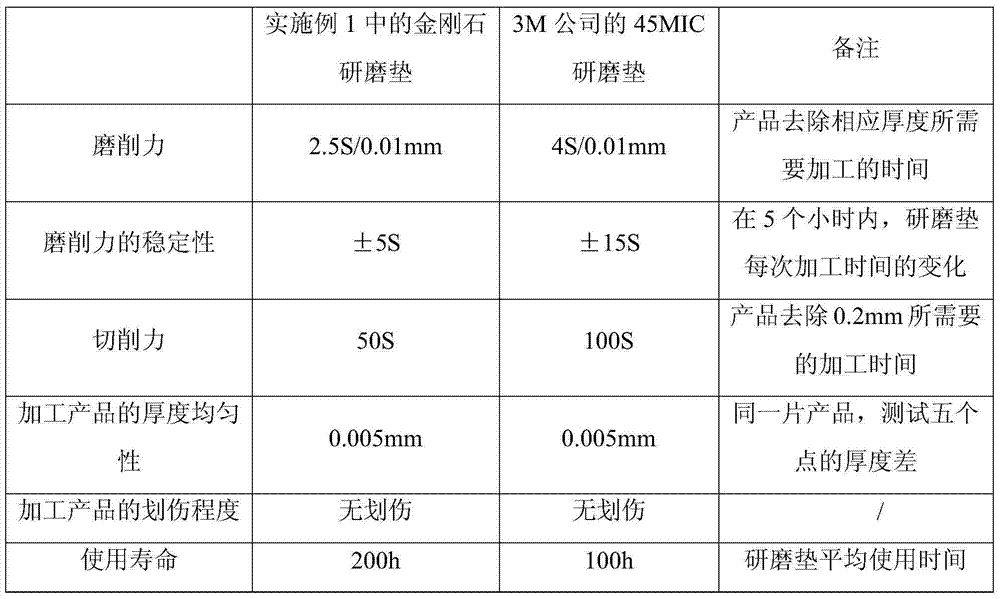 Diamond grinding pad for processing super-hard ceramics and preparation method for diamond grinding pad