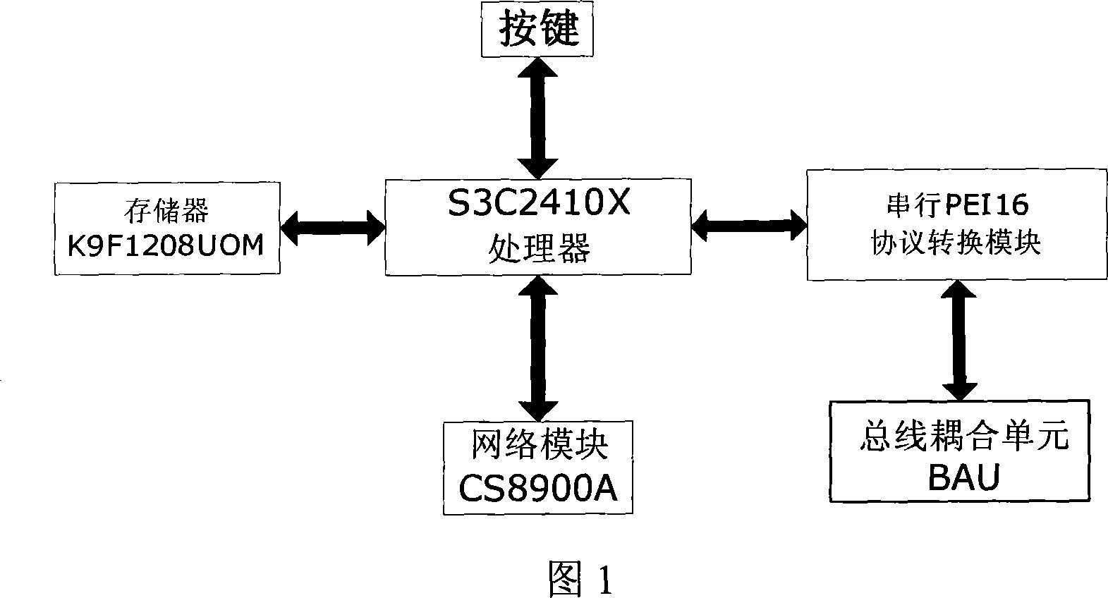 Built-in internetwork access device of Europe installation bus system