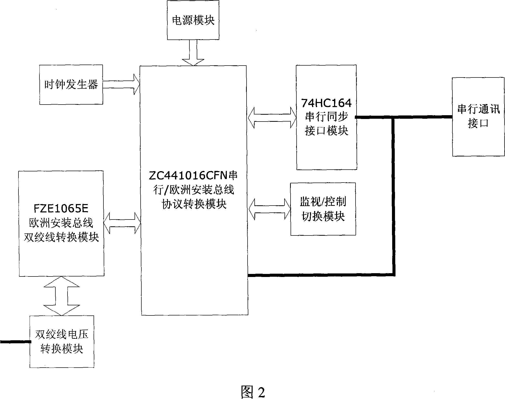 Built-in internetwork access device of Europe installation bus system