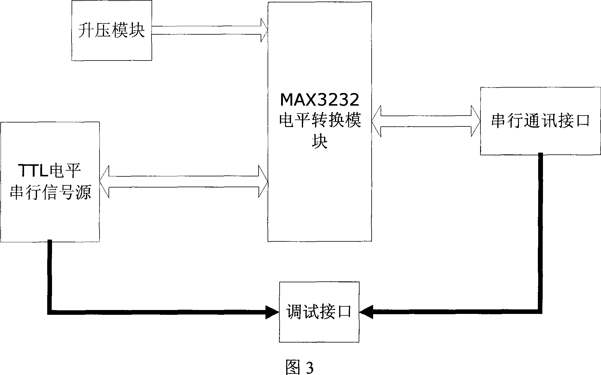 Built-in internetwork access device of Europe installation bus system