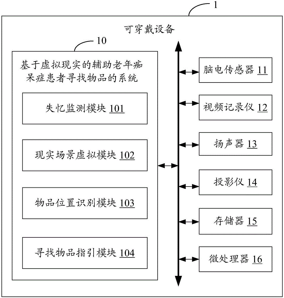 System and method for assisting Alzheimer's disease patient in searching object based on virtual reality