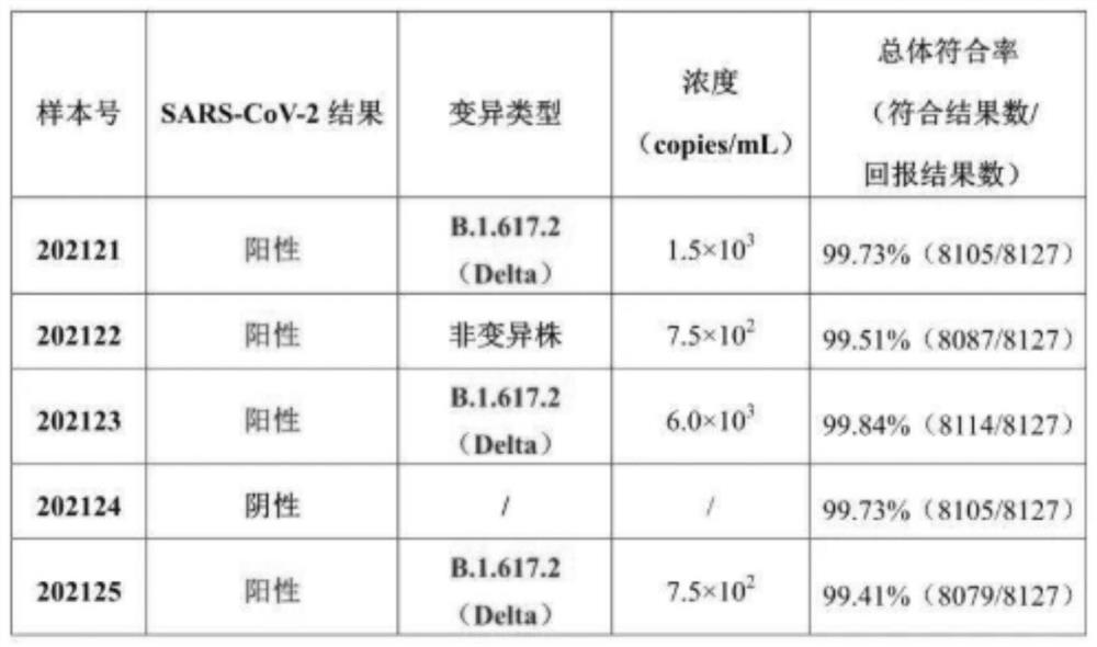 Oral spray production process based on gene recombination anti-mutation virus bacteria and fungi