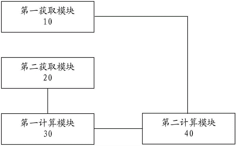 Standard gas distribution control method and system and standard gas distribution instrument