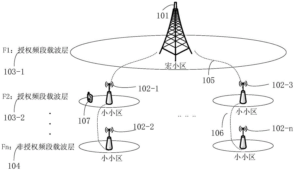 Unauthorized frequency band cell dynamic instruction device and method, and communication system and method