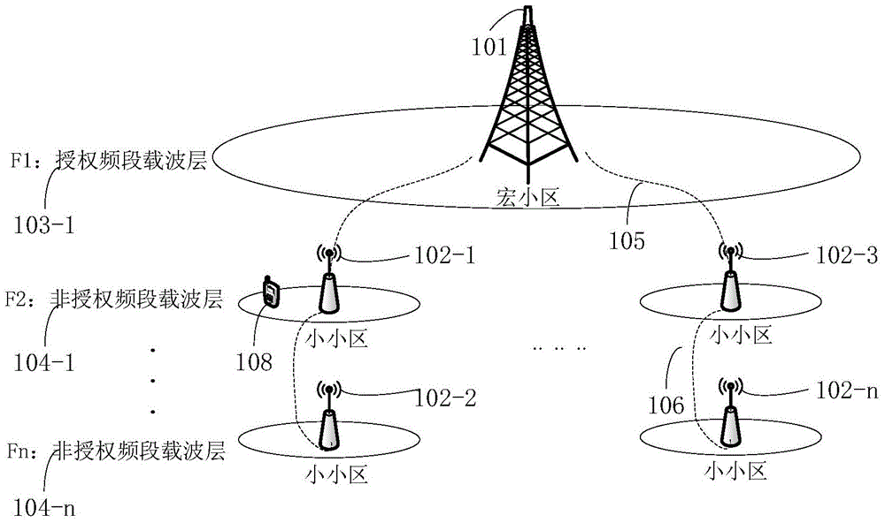 Unauthorized frequency band cell dynamic instruction device and method, and communication system and method