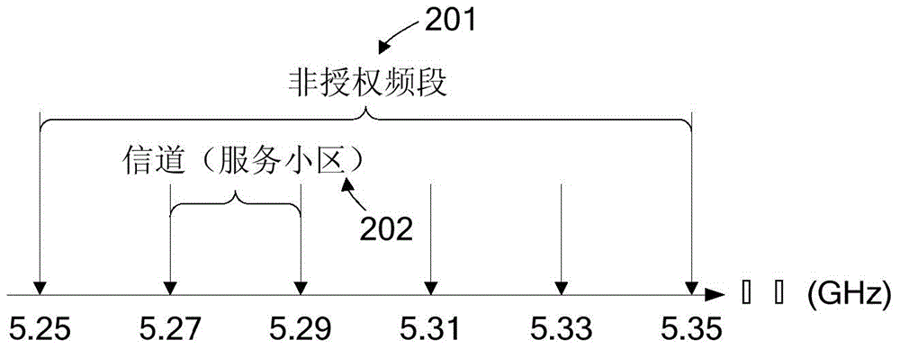 Unauthorized frequency band cell dynamic instruction device and method, and communication system and method