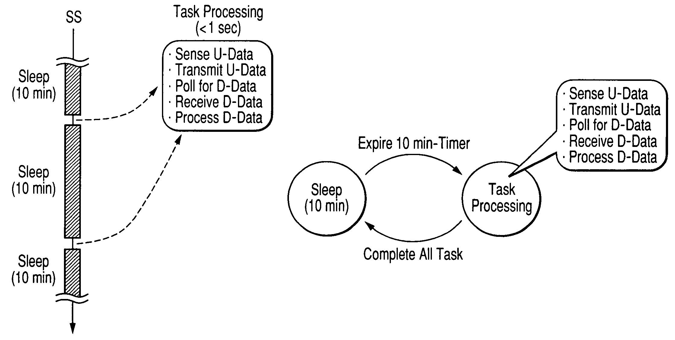 Sensor network system and sensor node