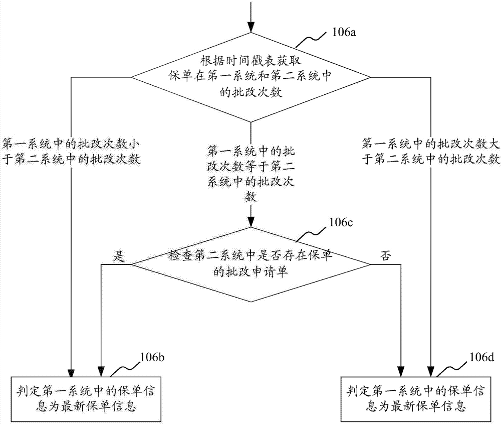 Control method and device of insurance policy processing