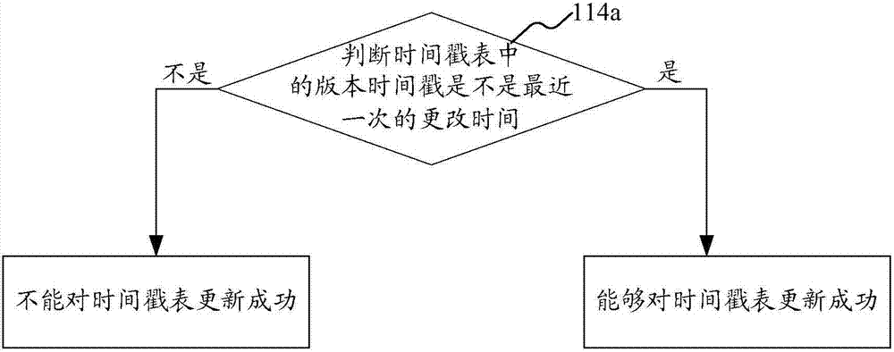 Control method and device of insurance policy processing