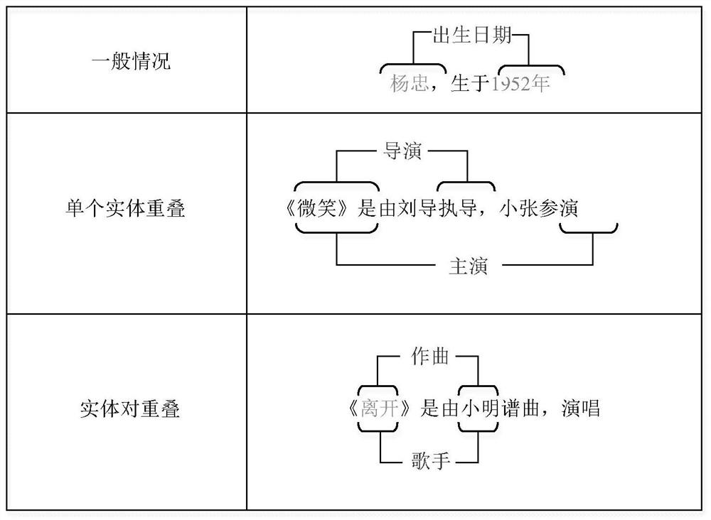 Entity relation joint extraction method and system based on relation guidance