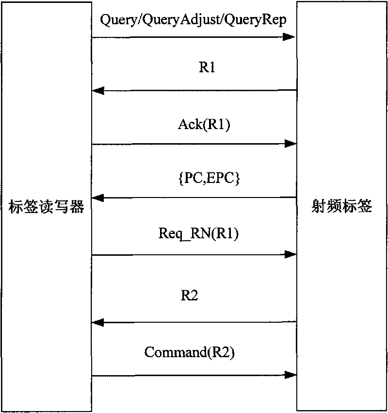 Label reader-writer and data communication method and system of radio frequency label