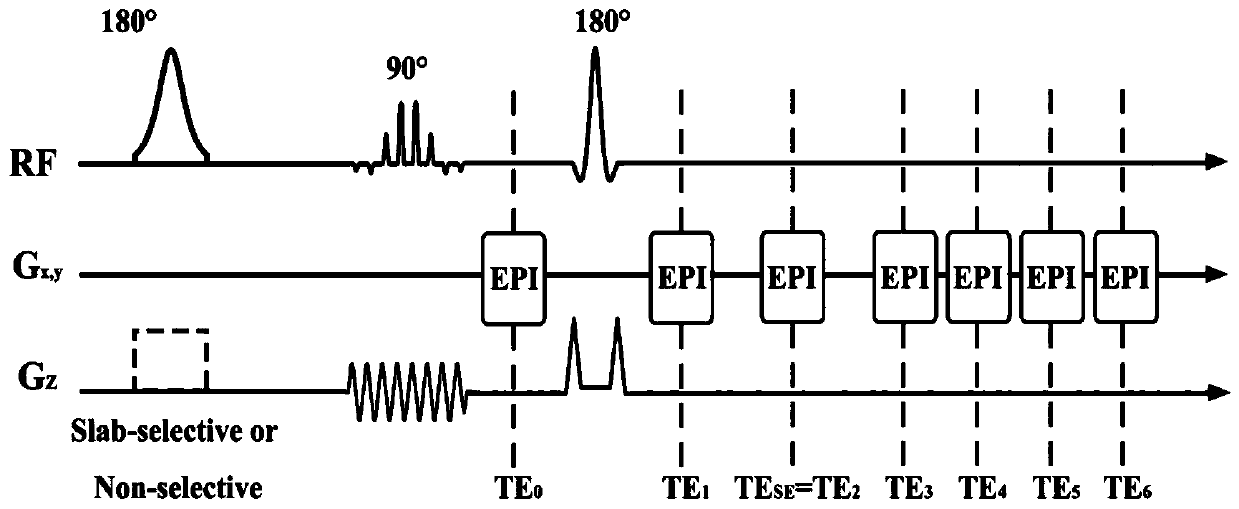 Method for dynamically measuring cerebral oxygen metabolism rate