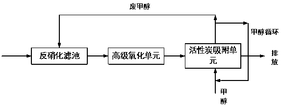 Treatment system and treatment process for deeply removing total nitrogen and organic matters in coking-wastewater biochemical yielding water