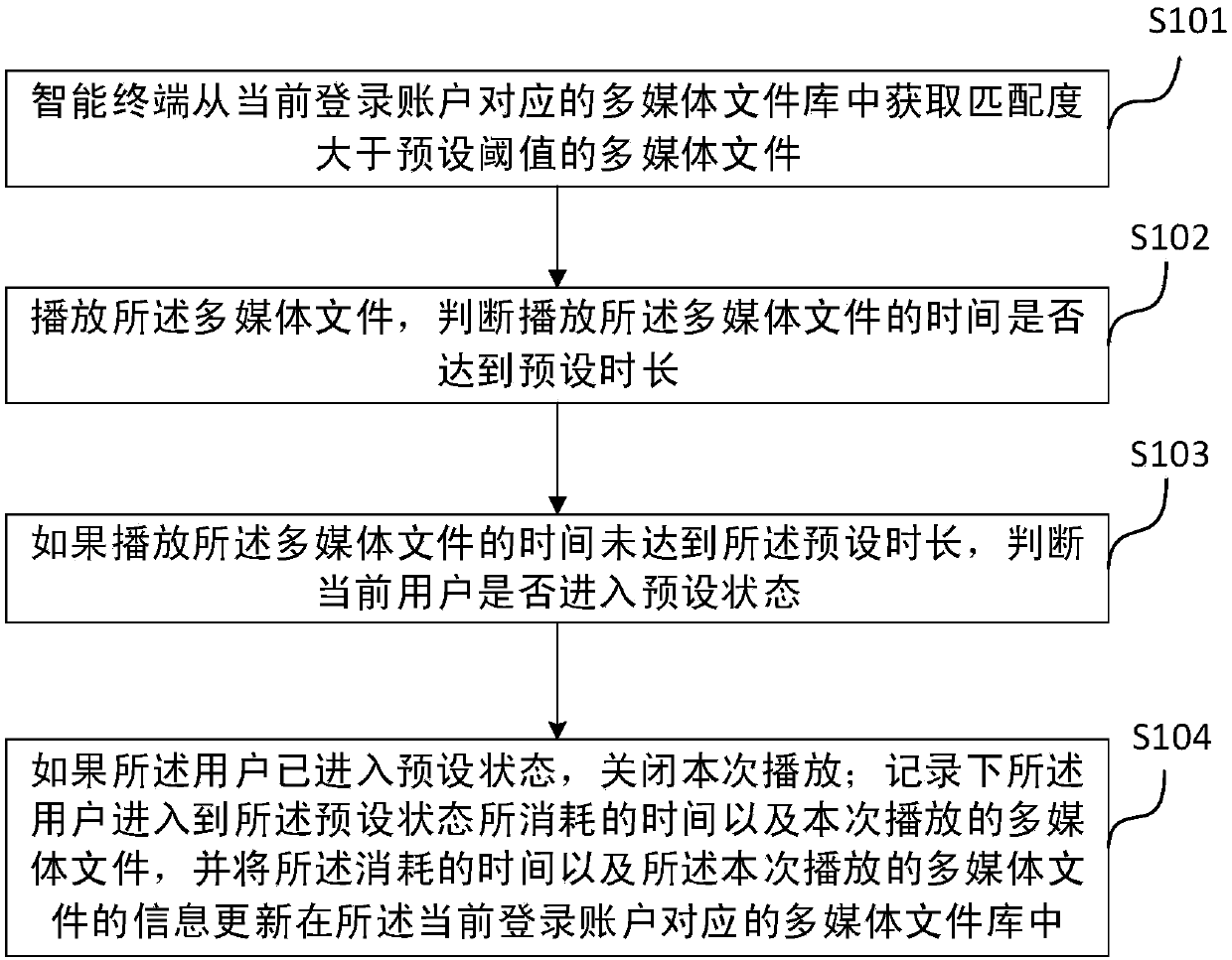 Intelligent terminal, playing control method of intelligent terminal, and apparatus with storage function