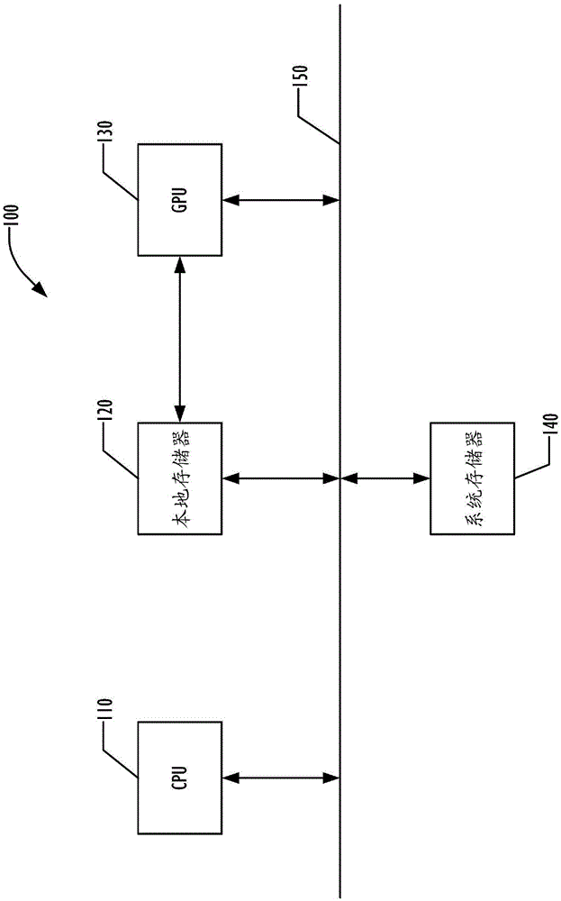 Unified intermediate representation