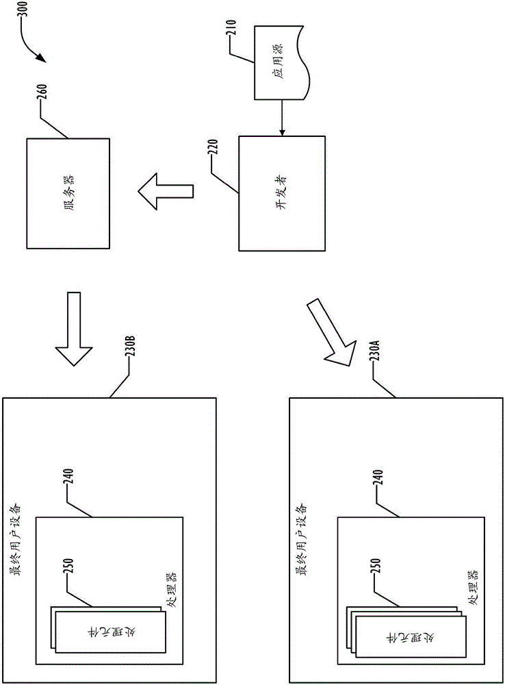 Unified intermediate representation