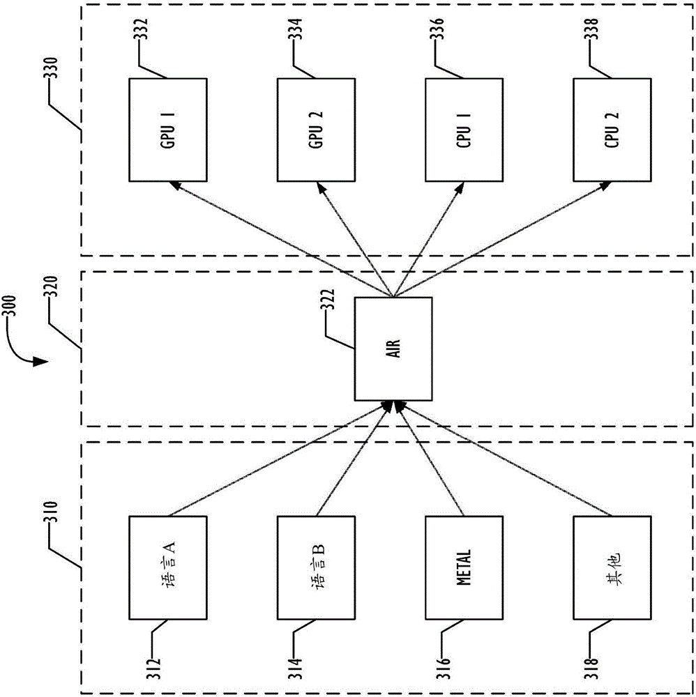 Unified intermediate representation