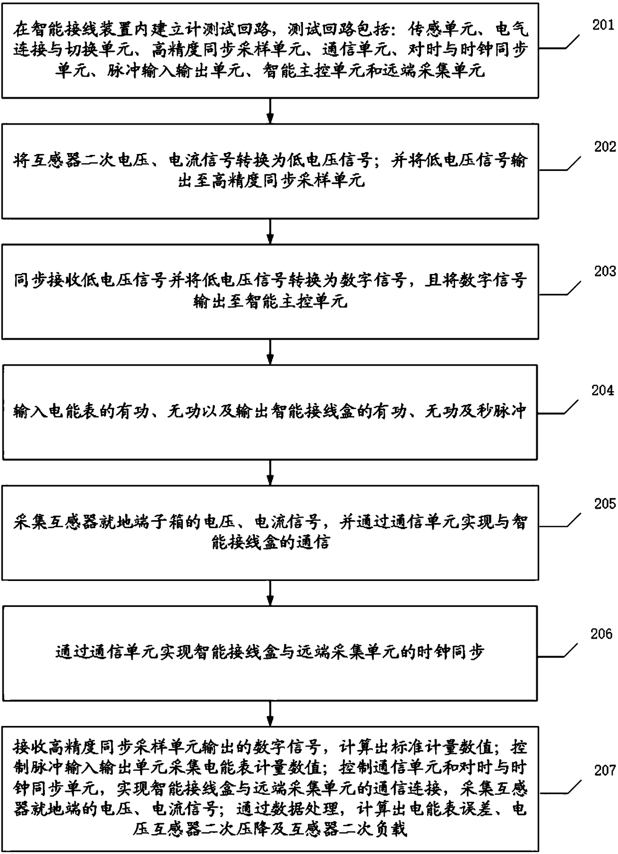 Intelligent wiring device for online test of gateway electric energy metering device