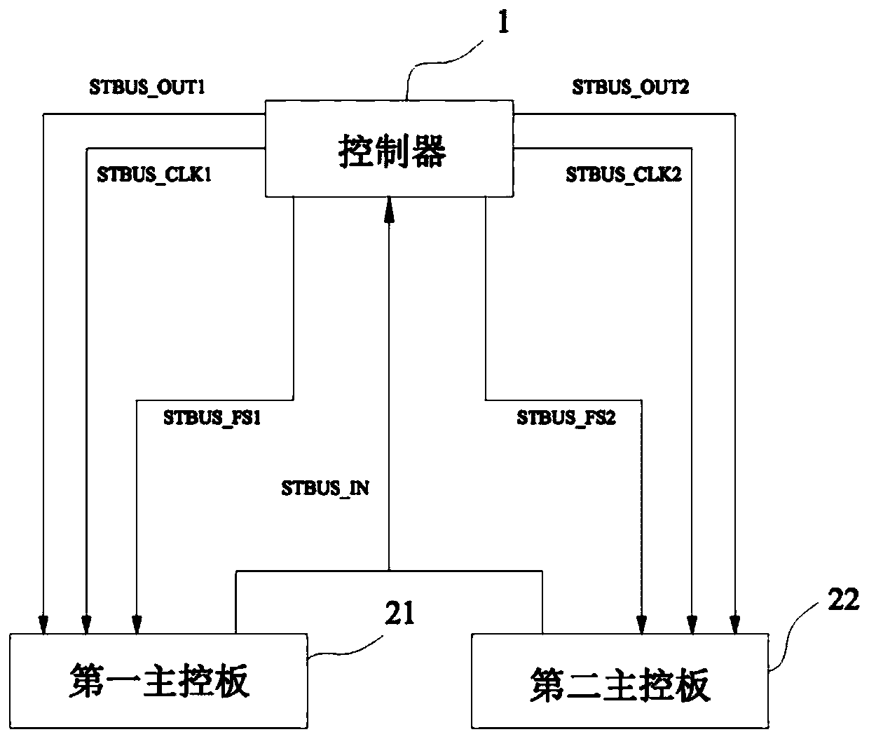 Dual-redundancy communication device and method