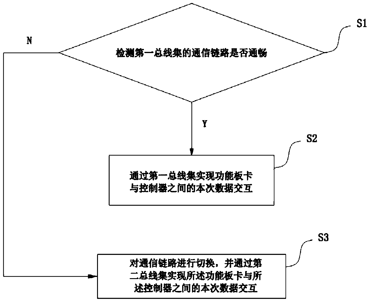 Dual-redundancy communication device and method