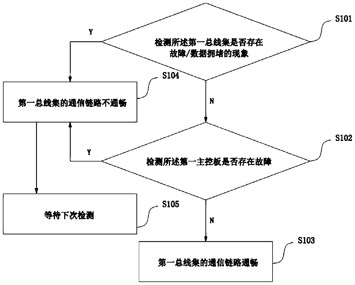 Dual-redundancy communication device and method