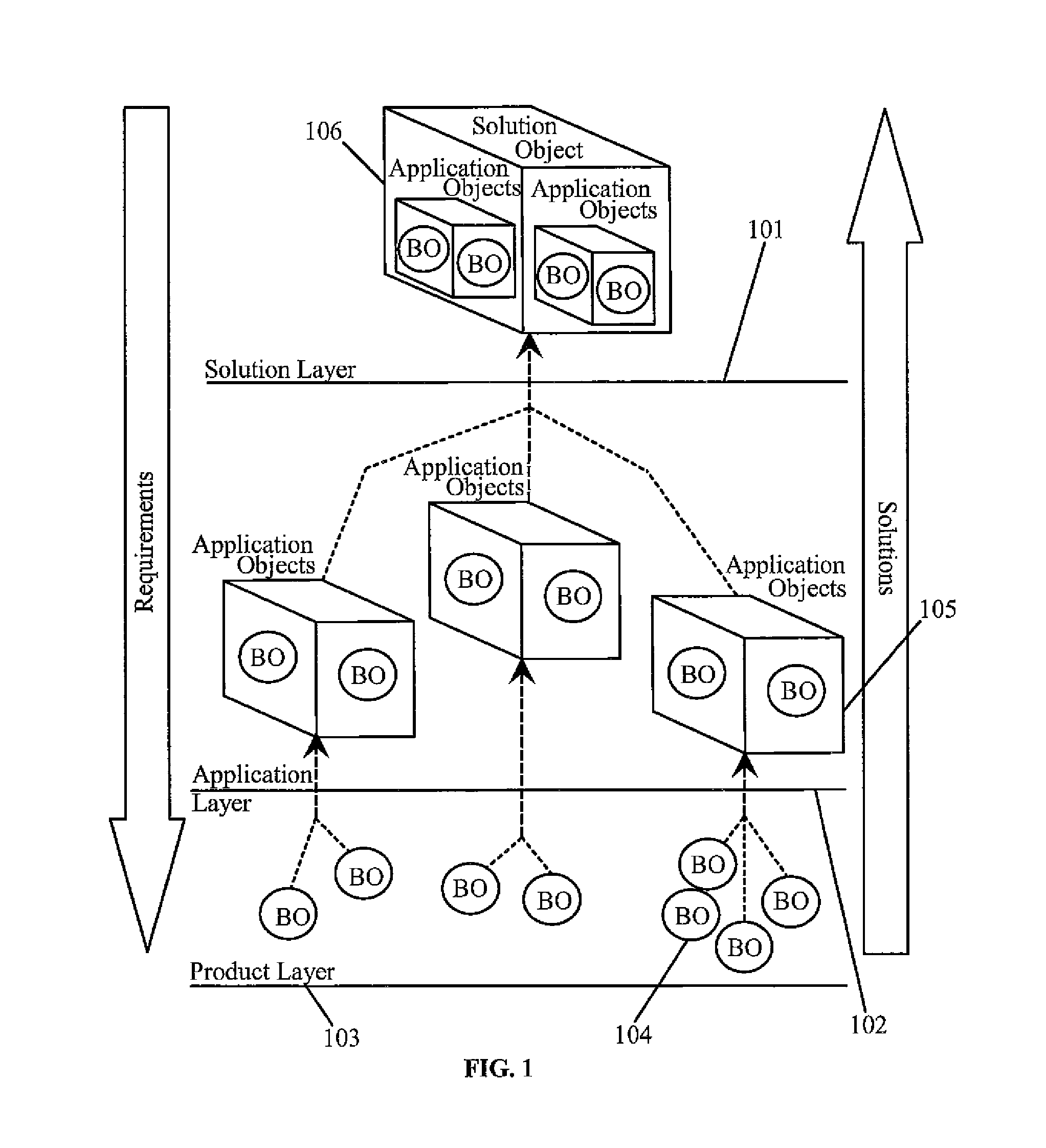 Product-application-solution (PAS) model for software design and development